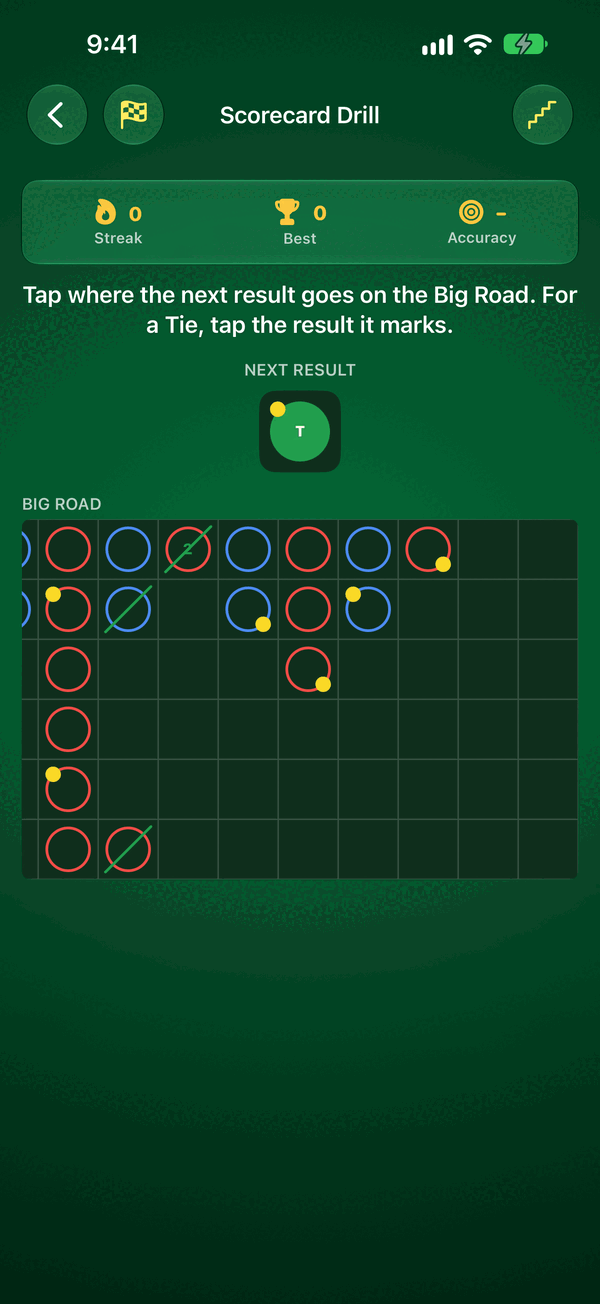 Scorecard drill: place the next result on the Big Road