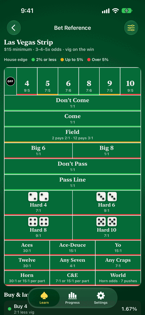 Craps bet reference for a Las Vegas Strip table, every bet with its payout and house edge