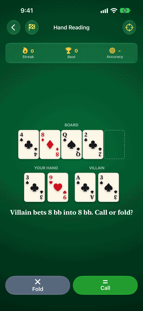 Hand-reading drill: villain bets 8 big blinds into 8, call or fold