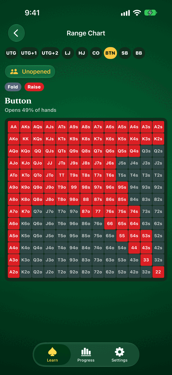 Preflop range chart for the button, opening 49% of hands