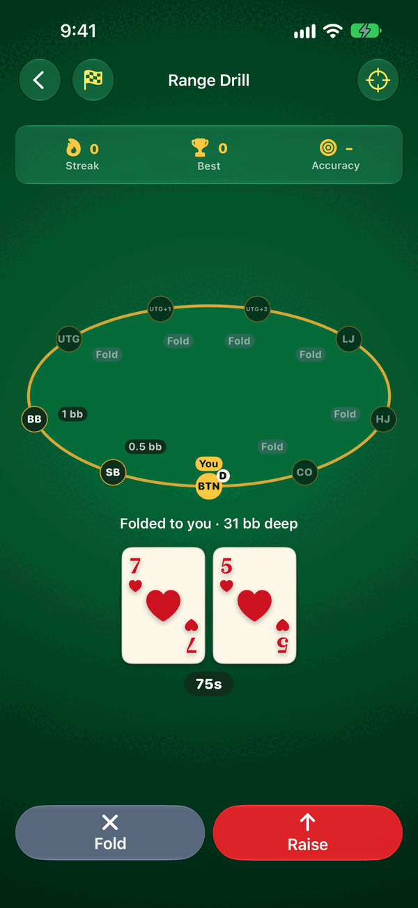 Range drill: folded to you on the button, 31 big blinds deep, holding seven-five suited