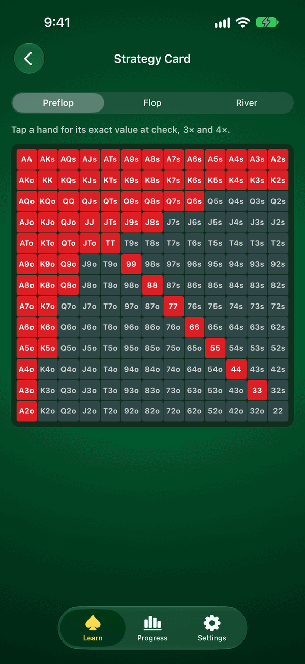 Ultimate Texas Hold'em preflop strategy card grid