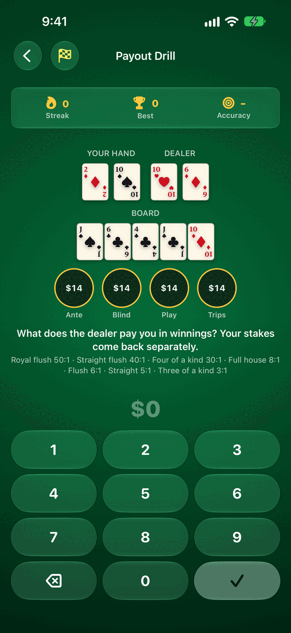 Ultimate Texas Hold'em payout drill with Ante, Blind, Play and Trips bets of $14