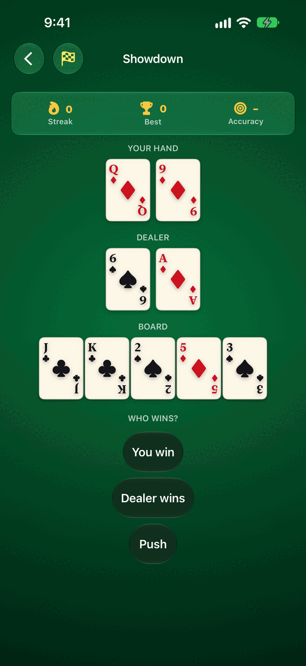 Showdown drill: your hand, the dealer's and the board, who wins